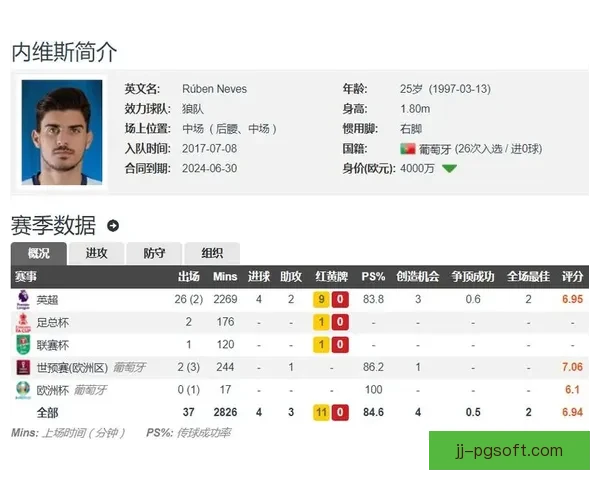 狼队将队长内维斯出售至沙特联赛背后的财政抉择与英超格局变化新